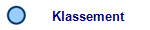 Klassement